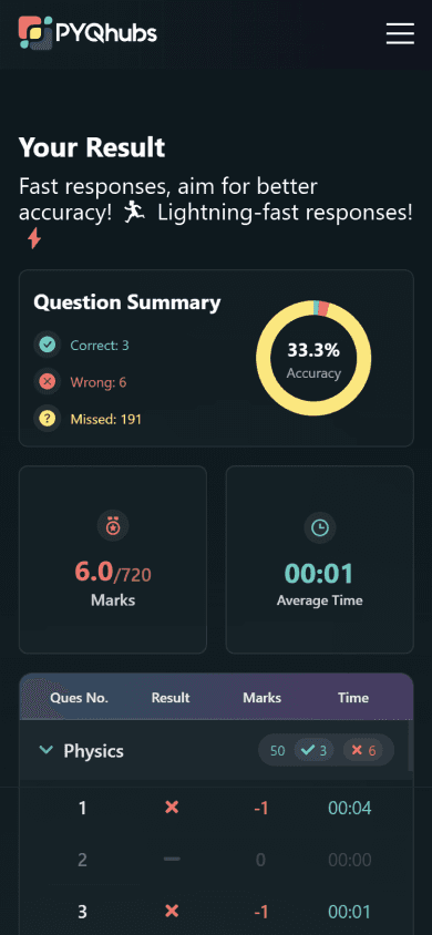 Mobile Analytics View