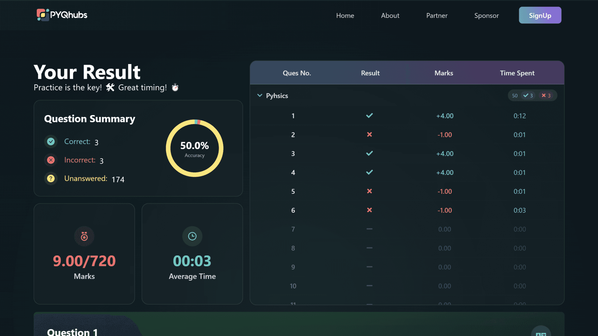 Analytics Dashboard